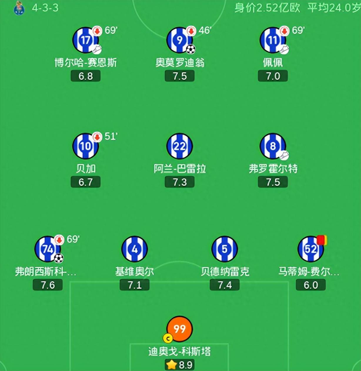 关于集结日波尔图备战德甲,强势反弹细节曝光,压力陡增,赛程密集仍需轮换的信息 关于集结日波尔图备战德甲,强势反弹细节曝光,压力陡增,赛程密集仍需轮换的信息